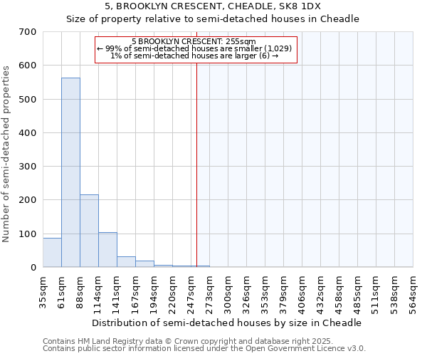 5, BROOKLYN CRESCENT, CHEADLE, SK8 1DX: Size of property relative to semi-detached houses houses in Cheadle