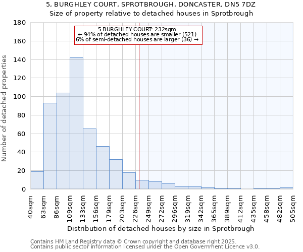 5, BURGHLEY COURT, SPROTBROUGH, DONCASTER, DN5 7DZ: Size of property relative to detached houses houses in Sprotbrough