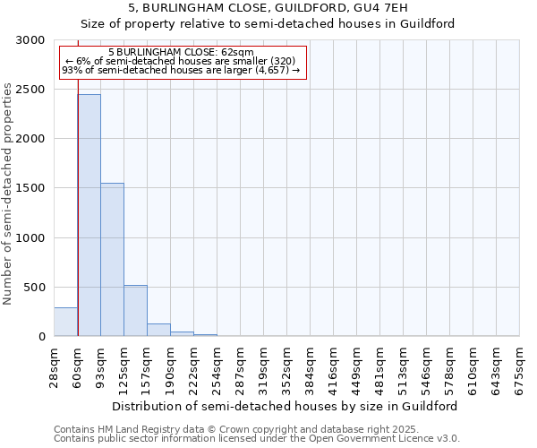 5, BURLINGHAM CLOSE, GUILDFORD, GU4 7EH: Size of property relative to semi-detached houses houses in Guildford