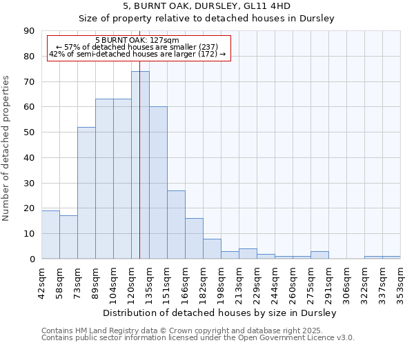 5, BURNT OAK, DURSLEY, GL11 4HD: Size of property relative to detached houses houses in Dursley
