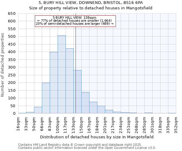 5, BURY HILL VIEW, DOWNEND, BRISTOL, BS16 6PA: Size of property relative to detached houses houses in Mangotsfield