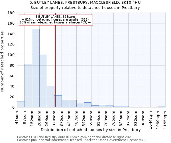 5, BUTLEY LANES, PRESTBURY, MACCLESFIELD, SK10 4HU: Size of property relative to detached houses houses in Prestbury
