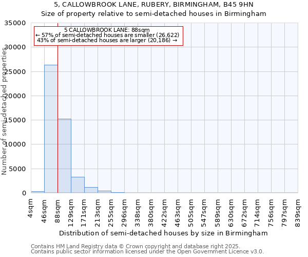 5, CALLOWBROOK LANE, RUBERY, BIRMINGHAM, B45 9HN: Size of property relative to semi-detached houses houses in Birmingham