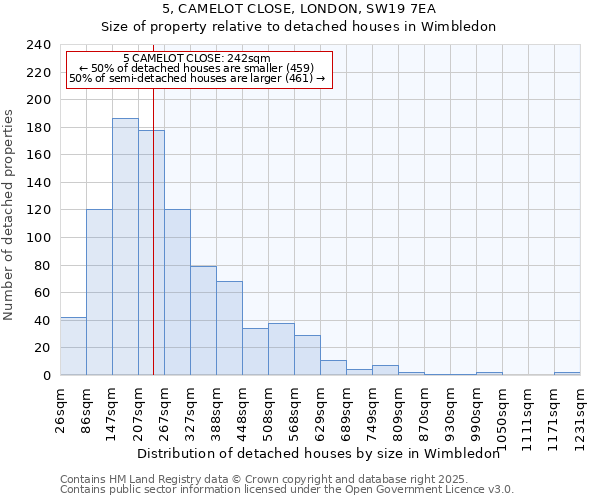 5, CAMELOT CLOSE, LONDON, SW19 7EA: Size of property relative to detached houses houses in Wimbledon