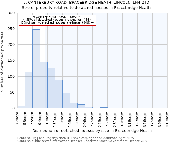 5, CANTERBURY ROAD, BRACEBRIDGE HEATH, LINCOLN, LN4 2TD: Size of property relative to detached houses houses in Bracebridge Heath