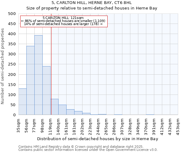 5, CARLTON HILL, HERNE BAY, CT6 8HL: Size of property relative to semi-detached houses houses in Herne Bay