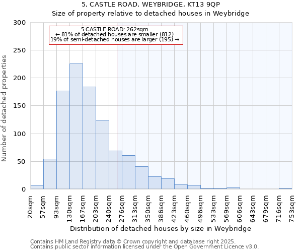 5, CASTLE ROAD, WEYBRIDGE, KT13 9QP: Size of property relative to detached houses houses in Weybridge