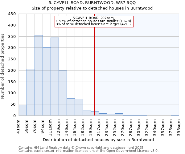 5, CAVELL ROAD, BURNTWOOD, WS7 9QQ: Size of property relative to detached houses houses in Burntwood