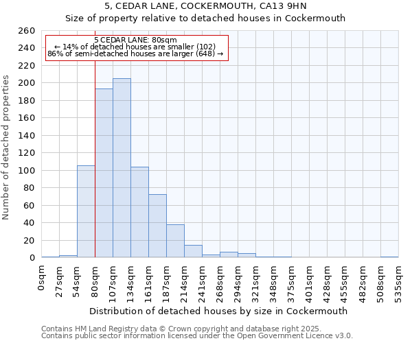 5, CEDAR LANE, COCKERMOUTH, CA13 9HN: Size of property relative to detached houses houses in Cockermouth