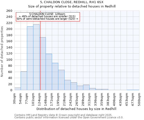 5, CHALDON CLOSE, REDHILL, RH1 6SX: Size of property relative to detached houses houses in Redhill