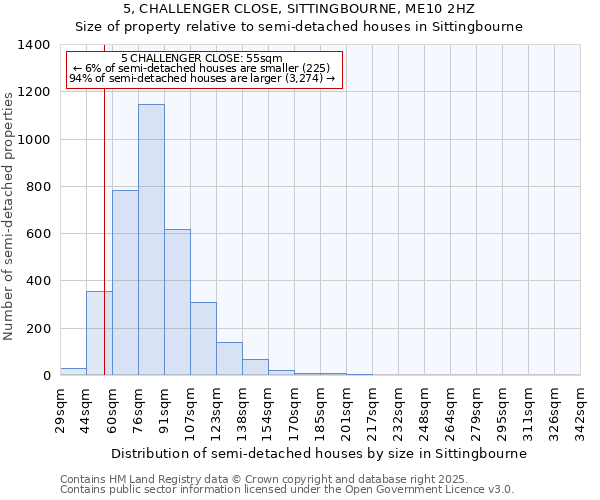 5, CHALLENGER CLOSE, SITTINGBOURNE, ME10 2HZ: Size of property relative to semi-detached houses houses in Sittingbourne