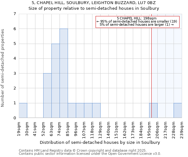 5, CHAPEL HILL, SOULBURY, LEIGHTON BUZZARD, LU7 0BZ: Size of property relative to semi-detached houses houses in Soulbury