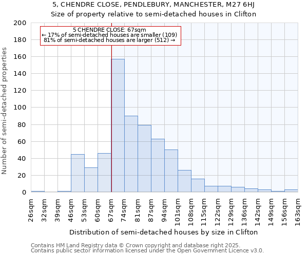 5, CHENDRE CLOSE, PENDLEBURY, MANCHESTER, M27 6HJ: Size of property relative to semi-detached houses houses in Clifton
