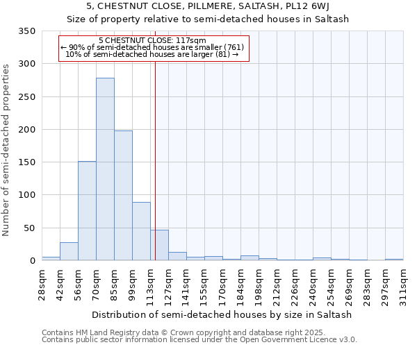 5, CHESTNUT CLOSE, PILLMERE, SALTASH, PL12 6WJ: Size of property relative to semi-detached houses houses in Saltash