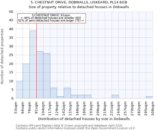 5, CHESTNUT DRIVE, DOBWALLS, LISKEARD, PL14 6GB: Size of property relative to detached houses houses in Dobwalls
