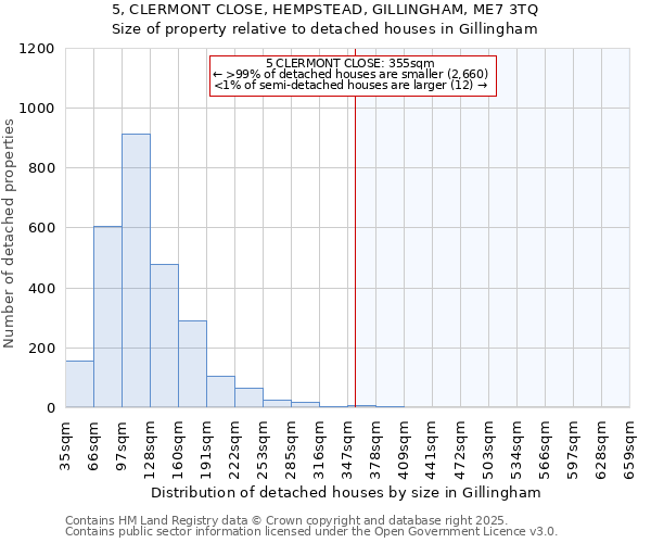 5, CLERMONT CLOSE, HEMPSTEAD, GILLINGHAM, ME7 3TQ: Size of property relative to detached houses houses in Gillingham