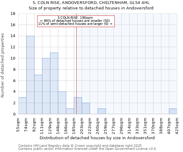 5, COLN RISE, ANDOVERSFORD, CHELTENHAM, GL54 4HL: Size of property relative to detached houses houses in Andoversford