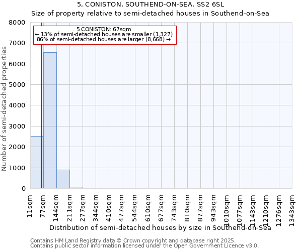 5, CONISTON, SOUTHEND-ON-SEA, SS2 6SL: Size of property relative to semi-detached houses houses in Southend-on-Sea