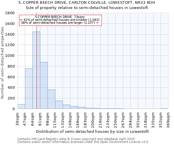 5, COPPER BEECH DRIVE, CARLTON COLVILLE, LOWESTOFT, NR33 8DH: Size of property relative to semi-detached houses houses in Lowestoft