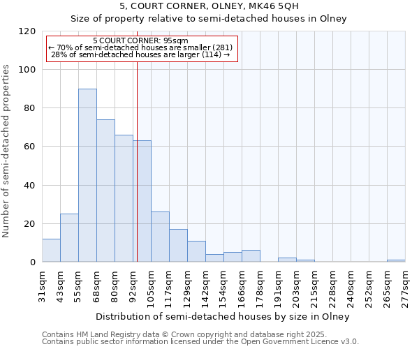 5, COURT CORNER, OLNEY, MK46 5QH: Size of property relative to semi-detached houses houses in Olney