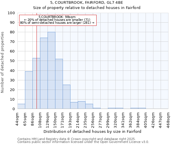 5, COURTBROOK, FAIRFORD, GL7 4BE: Size of property relative to detached houses houses in Fairford