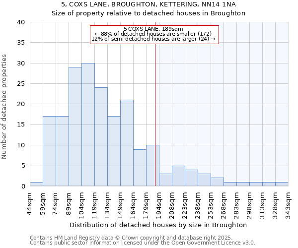5, COXS LANE, BROUGHTON, KETTERING, NN14 1NA: Size of property relative to detached houses houses in Broughton