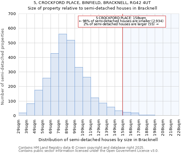 5, CROCKFORD PLACE, BINFIELD, BRACKNELL, RG42 4UT: Size of property relative to semi-detached houses houses in Bracknell