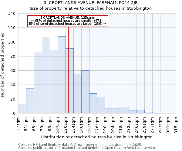 5, CROFTLANDS AVENUE, FAREHAM, PO14 2JR: Size of property relative to detached houses houses in Stubbington