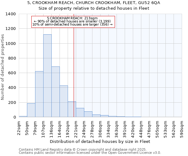 5, CROOKHAM REACH, CHURCH CROOKHAM, FLEET, GU52 6QA: Size of property relative to detached houses houses in Fleet