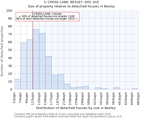 5, CROSS LANE, BEXLEY, DA5 1HZ: Size of property relative to detached houses houses in Bexley