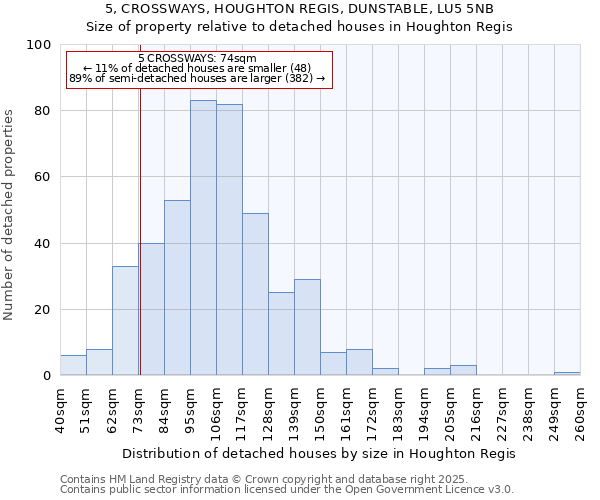 5, CROSSWAYS, HOUGHTON REGIS, DUNSTABLE, LU5 5NB: Size of property relative to detached houses houses in Houghton Regis