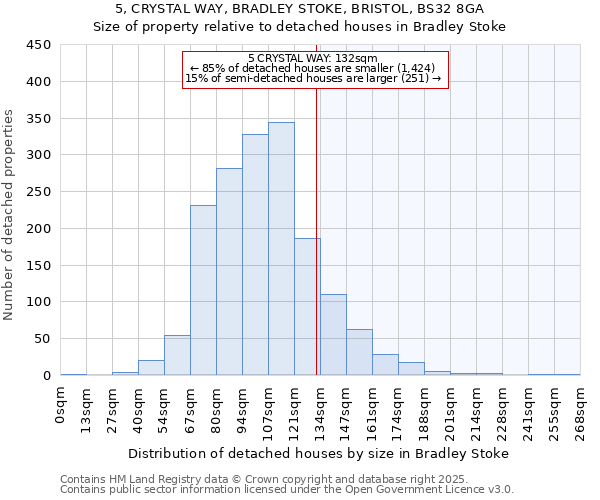 5, CRYSTAL WAY, BRADLEY STOKE, BRISTOL, BS32 8GA: Size of property relative to detached houses houses in Bradley Stoke