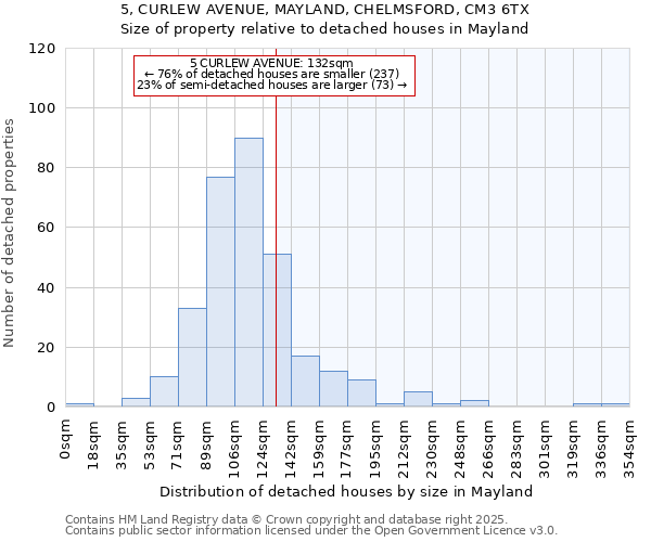 5, CURLEW AVENUE, MAYLAND, CHELMSFORD, CM3 6TX: Size of property relative to detached houses houses in Mayland