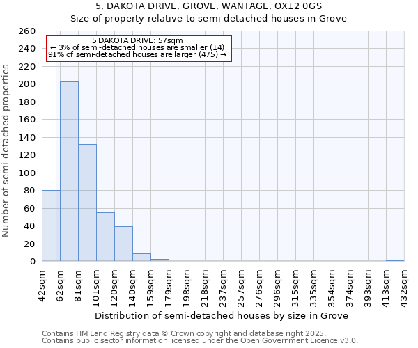 5, DAKOTA DRIVE, GROVE, WANTAGE, OX12 0GS: Size of property relative to semi-detached houses houses in Grove
