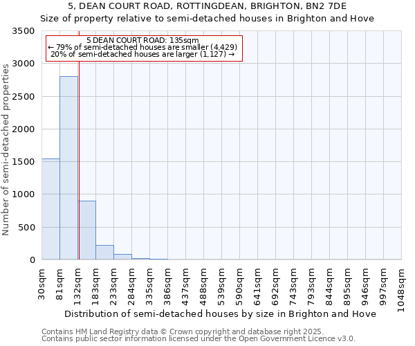 5, DEAN COURT ROAD, ROTTINGDEAN, BRIGHTON, BN2 7DE: Size of property relative to semi-detached houses houses in Brighton and Hove