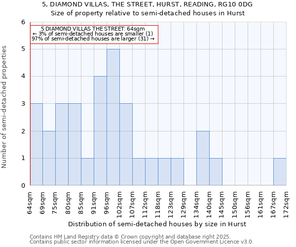 5, DIAMOND VILLAS, THE STREET, HURST, READING, RG10 0DG: Size of property relative to semi-detached houses houses in Hurst
