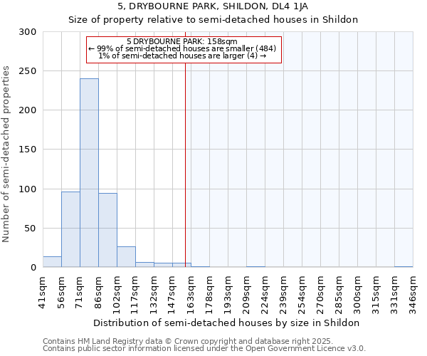 5, DRYBOURNE PARK, SHILDON, DL4 1JA: Size of property relative to semi-detached houses houses in Shildon