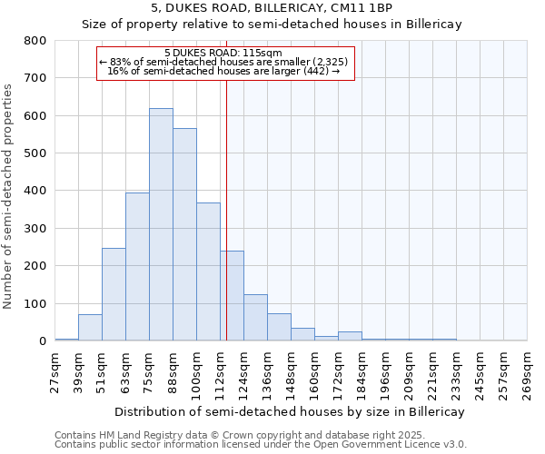 5, DUKES ROAD, BILLERICAY, CM11 1BP: Size of property relative to semi-detached houses houses in Billericay