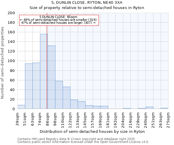 5, DUNLIN CLOSE, RYTON, NE40 3XA: Size of property relative to semi-detached houses houses in Ryton