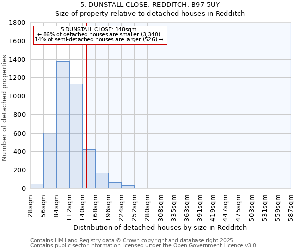 5, DUNSTALL CLOSE, REDDITCH, B97 5UY: Size of property relative to detached houses houses in Redditch