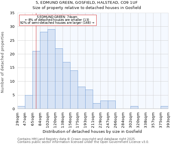 5, EDMUND GREEN, GOSFIELD, HALSTEAD, CO9 1UF: Size of property relative to detached houses houses in Gosfield