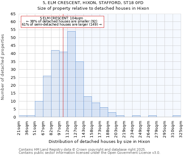 5, ELM CRESCENT, HIXON, STAFFORD, ST18 0FD: Size of property relative to detached houses houses in Hixon