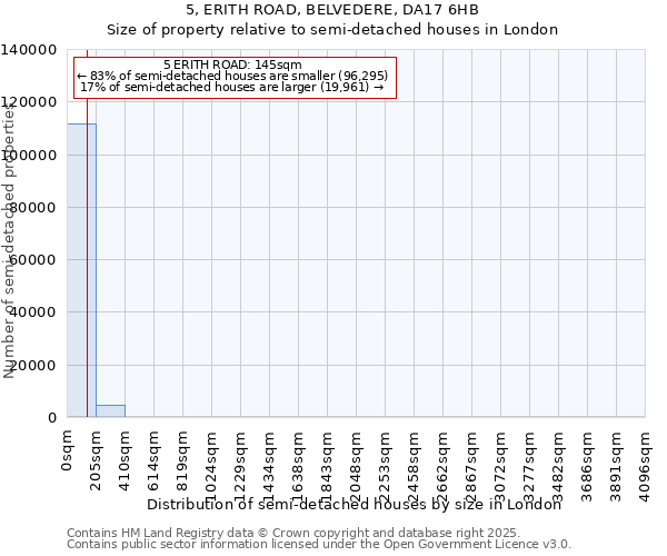 5, ERITH ROAD, BELVEDERE, DA17 6HB: Size of property relative to semi-detached houses houses in London
