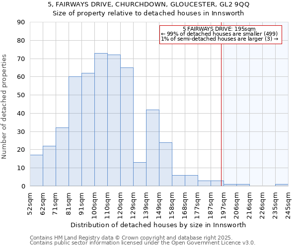 5, FAIRWAYS DRIVE, CHURCHDOWN, GLOUCESTER, GL2 9QQ: Size of property relative to detached houses houses in Innsworth