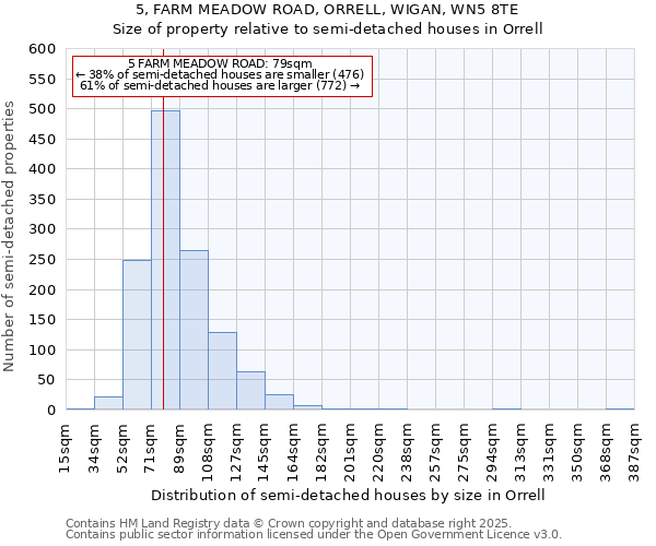 5, FARM MEADOW ROAD, ORRELL, WIGAN, WN5 8TE: Size of property relative to semi-detached houses houses in Orrell