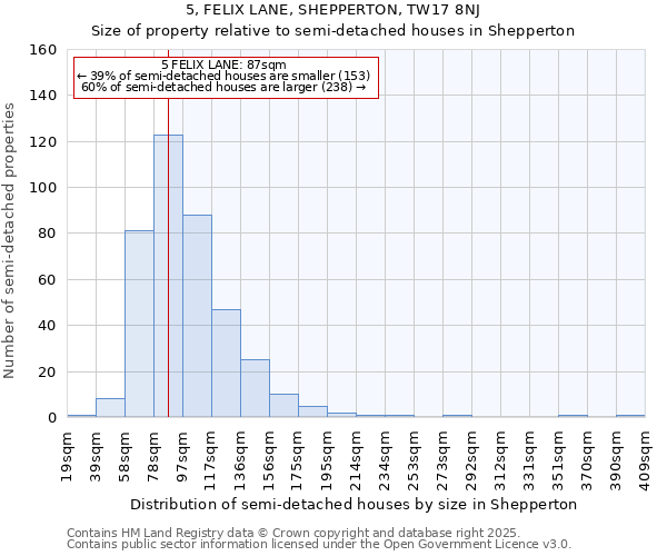 5, FELIX LANE, SHEPPERTON, TW17 8NJ: Size of property relative to semi-detached houses houses in Shepperton