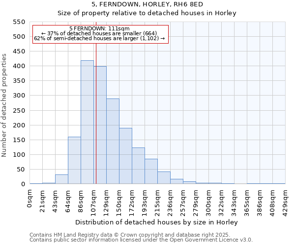 5, FERNDOWN, HORLEY, RH6 8ED: Size of property relative to detached houses houses in Horley