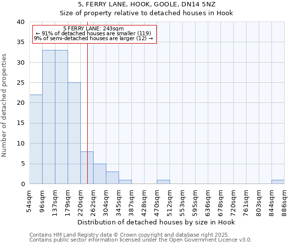 5, FERRY LANE, HOOK, GOOLE, DN14 5NZ: Size of property relative to detached houses houses in Hook