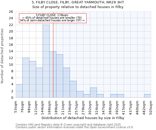 5, FILBY CLOSE, FILBY, GREAT YARMOUTH, NR29 3HT: Size of property relative to detached houses houses in Filby