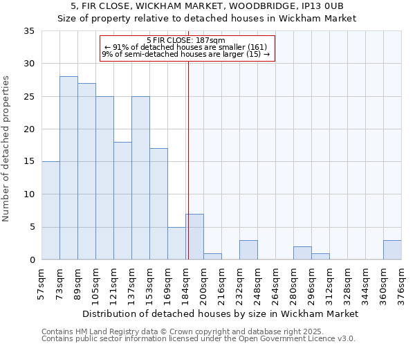 5, FIR CLOSE, WICKHAM MARKET, WOODBRIDGE, IP13 0UB: Size of property relative to detached houses houses in Wickham Market